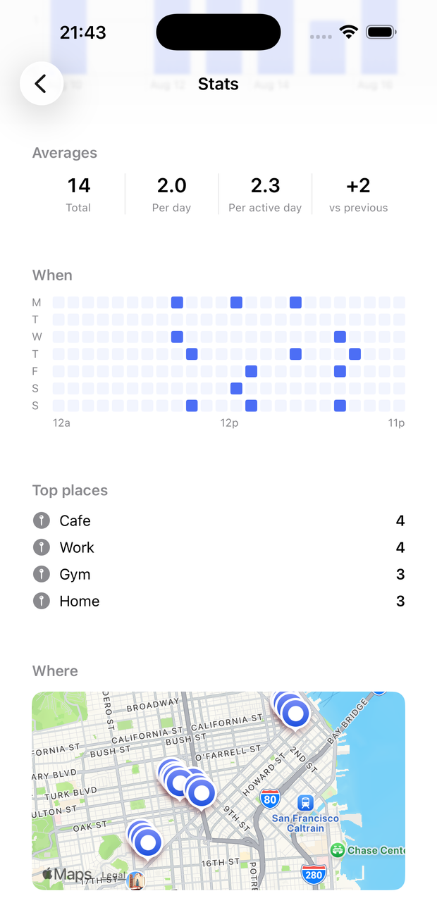 Stats showing top places and a map of where uses were logged